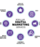 Navigating the Digital Landscape: How Lexmagency Sets Itself Apart in Boston’s Competitive Market