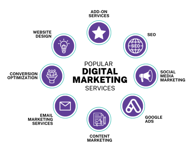 digital-marketing-agency-popular-services digital-marketing-agency-popular-services